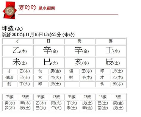 2024五行|生辰八字查詢，生辰八字五行查詢，五行屬性查詢